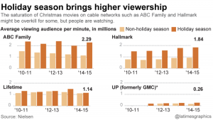 la-et-g-ct-holiday-tv-movies-20151123